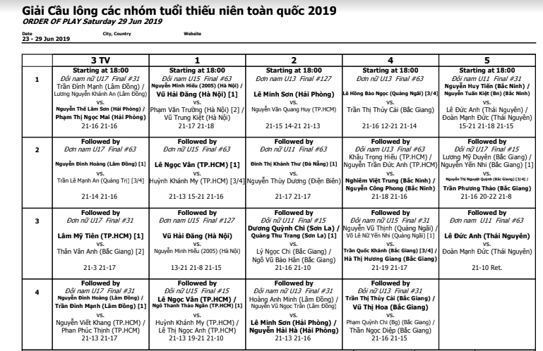 Kết quả chung kết Giải cầu lông các nhóm tuổi thiếu niên toàn quốc 2019