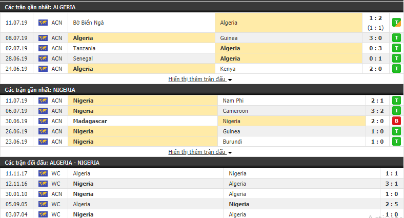 Soi kèo Algeria vs Nigeria 02h00, 15/07 (Bán kết CAN 2019)