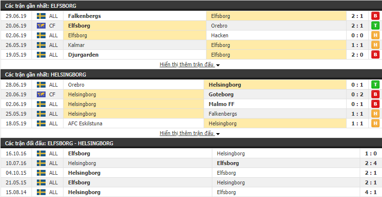 Nhận định, dự đoán Elfsborg vs Helsingborg 00h00, 09/07 (Vòng 14 VĐ Thụy Điển 2019) Nhận định, dự đoán Elfsborg vs Helsingborg 00h00, 09/07 (Vòng 14 VĐ Thụy Điển 2019)