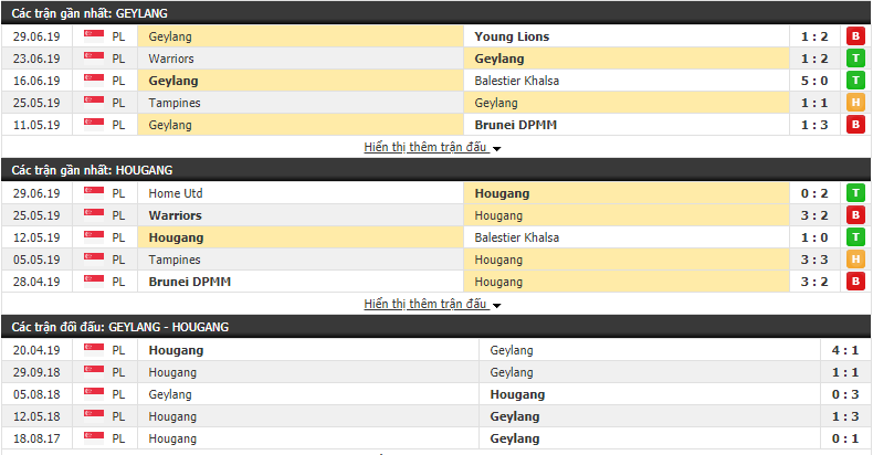 Nhận định, dự đoán Geylang vs Hougang 18h45, 05/07 (VĐQG Singapore 2019) Nhận định, dự đoán Geylang vs Hougang 18h45, 05/07 (VĐQG Singapore 2019)