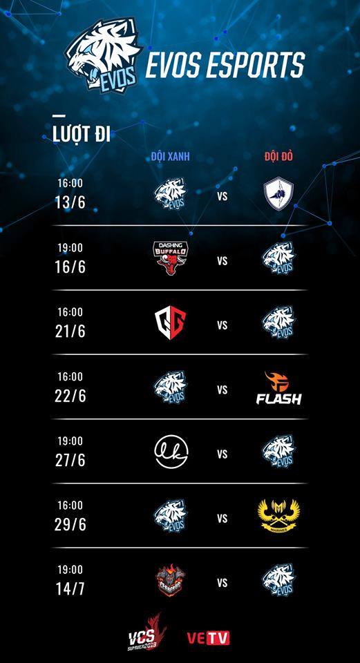 Lịch thi đấu của EVOS Esports tại VCS mùa hè 2019 Lịch thi đấu của EVOS Esports tại VCS mùa hè 2019