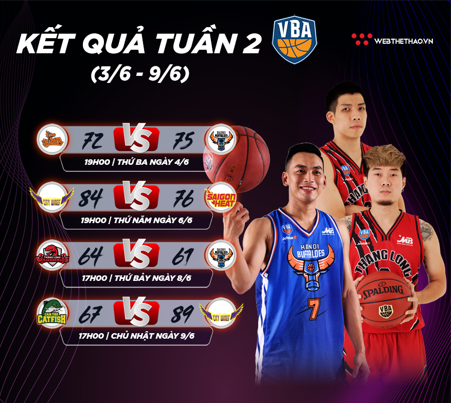 Kết quả tuần 2 và lịch thi đấu tuần 3 VBA 2019 by MB Kết quả tuần 2 và lịch thi đấu tuần 3 VBA 2019 by MB