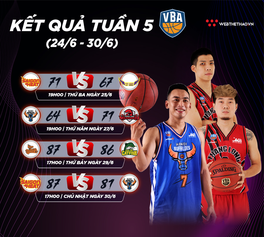 Kết quả tuần 5 và lịch thi đấu tuần 6 VBA 2019 by MB