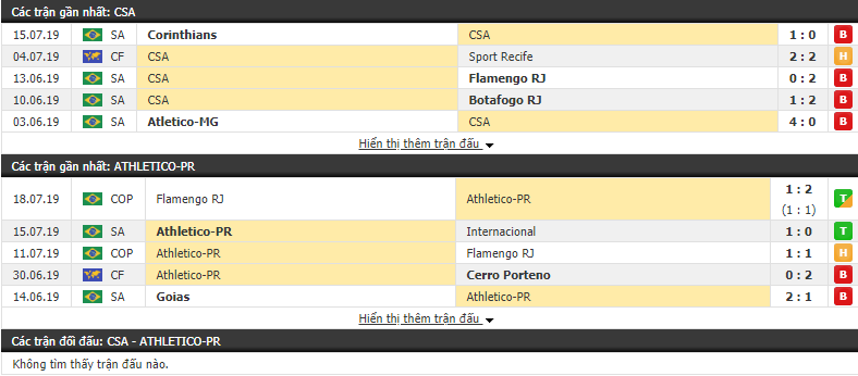 Nhận định CSA vs Athletico Paranaense 05h00, 21/07 (Vòng 11 VĐQG Brazil 2019) Nhận định CSA vs Athletico Paranaense 05h00, 21/07 (Vòng 11 VĐQG Brazil 2019)