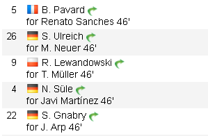 Kết quả Real Madrid vs Bayern (1-3): Thế trận vượt trội, Hùm xám cào nát Kền kền Kết quả Real Madrid vs Bayern (1-3): Thế trận vượt trội, Hùm xám cào nát Kền kền
