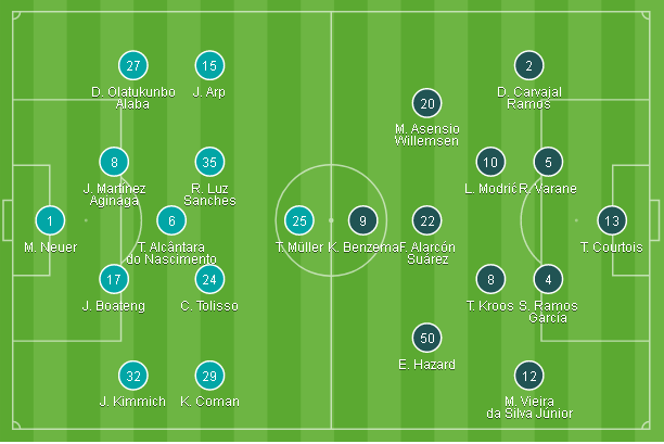Kết quả Real Madrid vs Bayern (1-3): Thế trận vượt trội, Hùm xám cào nát Kền kền Kết quả Real Madrid vs Bayern (1-3): Thế trận vượt trội, Hùm xám cào nát Kền kền
