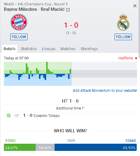 Kết quả Real Madrid vs Bayern (1-3): Thế trận vượt trội, Hùm xám cào nát Kền kền Kết quả Real Madrid vs Bayern (1-3): Thế trận vượt trội, Hùm xám cào nát Kền kền