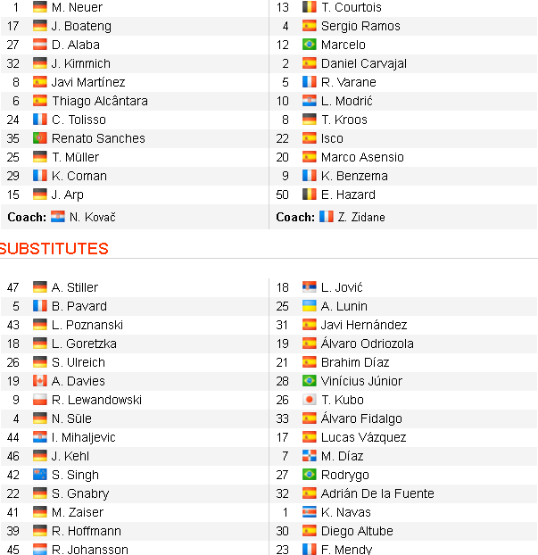 Kết quả Real Madrid vs Bayern (1-3): Thế trận vượt trội, Hùm xám cào nát Kền kền Kết quả Real Madrid vs Bayern (1-3): Thế trận vượt trội, Hùm xám cào nát Kền kền