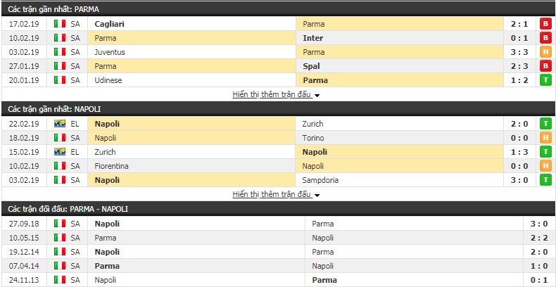 Nhận định Parma vs Napoli 0h00, 25/2 (vòng 25 giải VĐQG Italia) Nhận định Parma vs Napoli 0h00, 25/2 (vòng 25 giải VĐQG Italia)