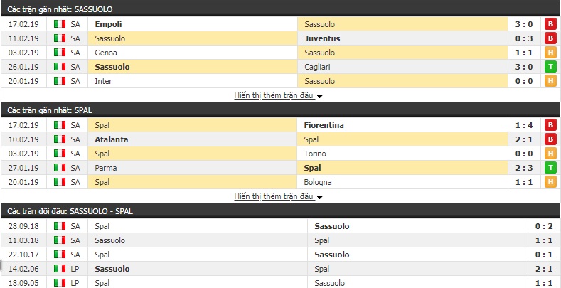 Nhận định Sassuolo vs Spal 21h00, 24/2 (vòng 25 giải VĐQG Italia) Nhận định Sassuolo vs Spal 21h00, 24/2 (vòng 25 giải VĐQG Italia)