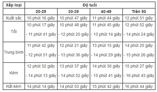 4 bài kiểm tra thể lực của mật vụ Mỹ khiến ai cũng phải lè lưỡi
