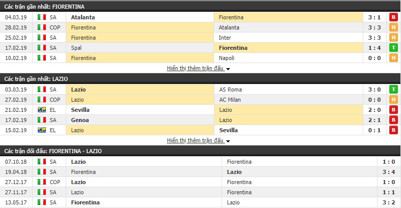 Nhận định Fiorentina vs Lazio 02h30, 11/03 (Vòng 27 VĐQG Italia 2018/19) Nhận định Fiorentina vs Lazio 02h30, 11/03 (Vòng 27 VĐQG Italia 2018/19)