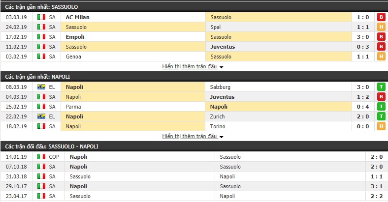 Nhận định Sassuolo vs Napoli 00h00, 11/03 (Vòng 27 VĐQG Italia 2018/19) Nhận định Sassuolo vs Napoli 00h00, 11/03 (Vòng 27 VĐQG Italia 2018/19)