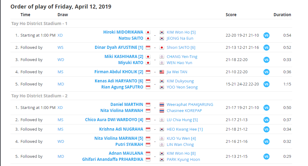 Ngày thi đấu thứ 4 giải cầu lông Ciputra Hanoi 2019: Các tay vợt Indonesia đại thắng Ngày thi đấu thứ 4 giải cầu lông Ciputra Hanoi 2019: Các tay vợt Indonesia đại thắng