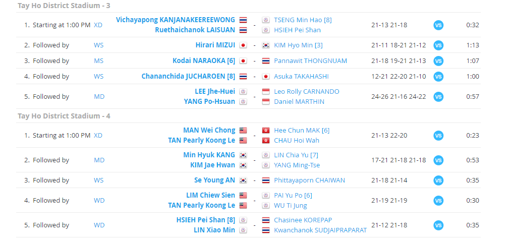Ngày thi đấu thứ 4 giải cầu lông Ciputra Hanoi 2019: Các tay vợt Indonesia đại thắng Ngày thi đấu thứ 4 giải cầu lông Ciputra Hanoi 2019: Các tay vợt Indonesia đại thắng