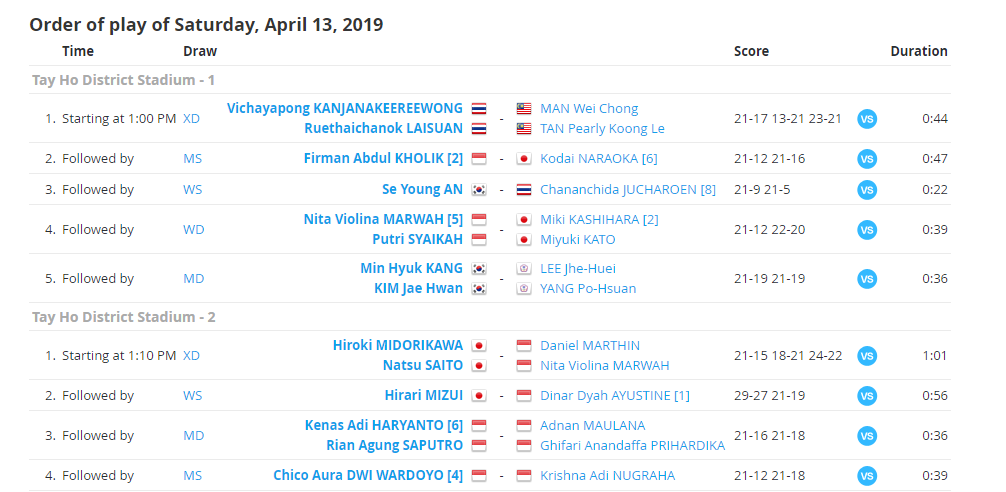 “Thần đồng cầu lông Nhật Bản” dừng bước ở bán kết giải Ciputra Hanoi 2019 “Thần đồng cầu lông Nhật Bản” dừng bước ở bán kết giải Ciputra Hanoi 2019