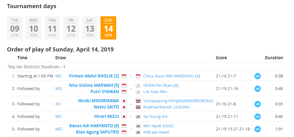 Kết thúc giải cầu lông Ciputra Hanoi 2019: Indonesia, Nhật Bản thắng lớn Kết thúc giải cầu lông Ciputra Hanoi 2019: Indonesia, Nhật Bản thắng lớn