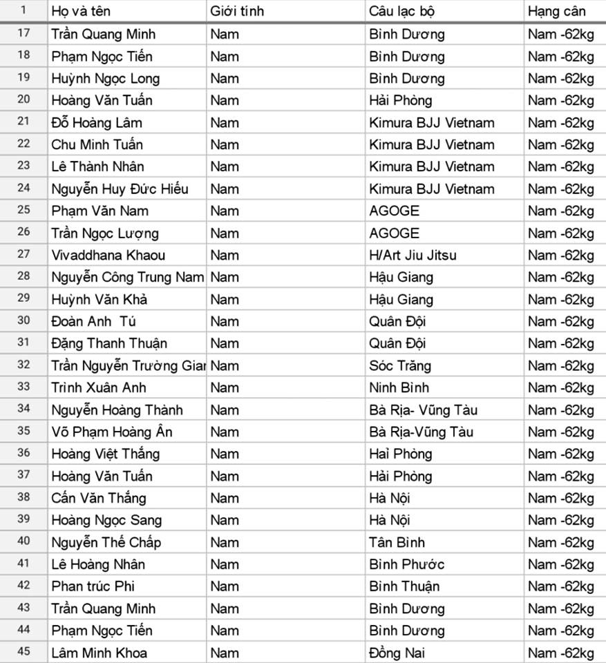 Hai hạng cân tử thần của Giải Ju-jitsu các CLB Toàn quốc 2019 Hai hạng cân tử thần của Giải Ju-jitsu các CLB Toàn quốc 2019