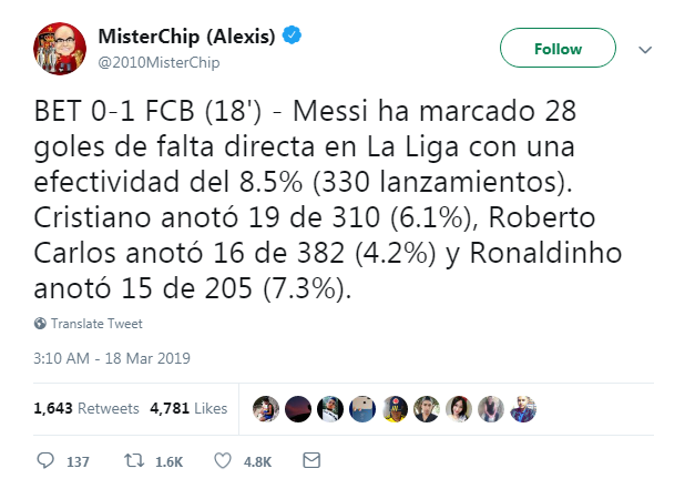 Đối thủ không biết phòng ngự như thế nào khi Messi đá phạt