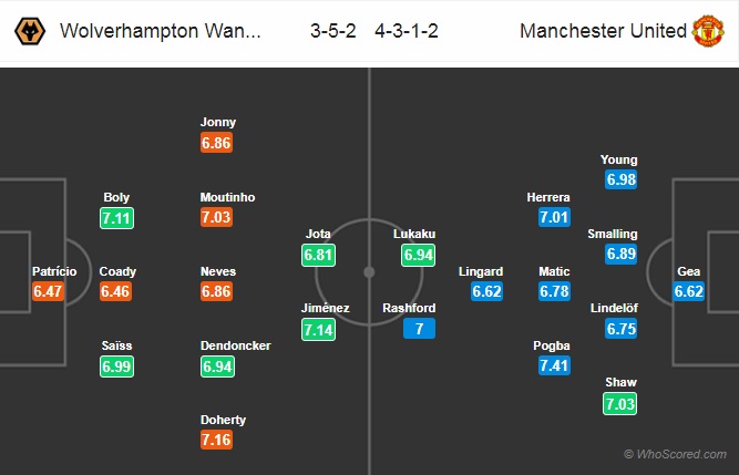 Xem trực tiếp Wolves vs MU ở đâu, kênh nào? Xem trực tiếp Wolves vs MU ở đâu, kênh nào?