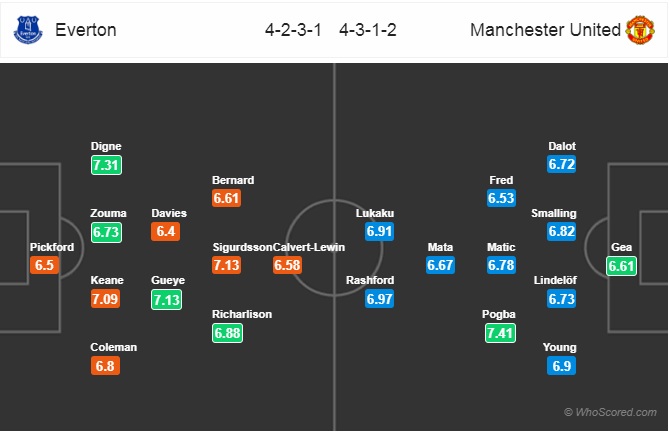 Xem trực tiếp Everton vs MU trên kênh nào? Xem trực tiếp Everton vs MU trên kênh nào?