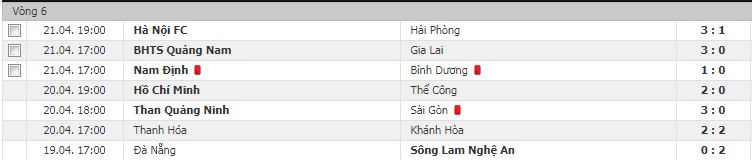 Bảng xếp hạng V-League 2019 vòng 35: TP. HCM giữ vững ngôi đầu Bảng xếp hạng V-League 2019 vòng 35: TP. HCM giữ vững ngôi đầu