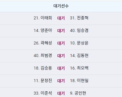 Kết quả Incheon vs Seongnam (0-0): Không Công Phượng, không bàn thắng Kết quả Incheon vs Seongnam (0-0): Không Công Phượng, không bàn thắng