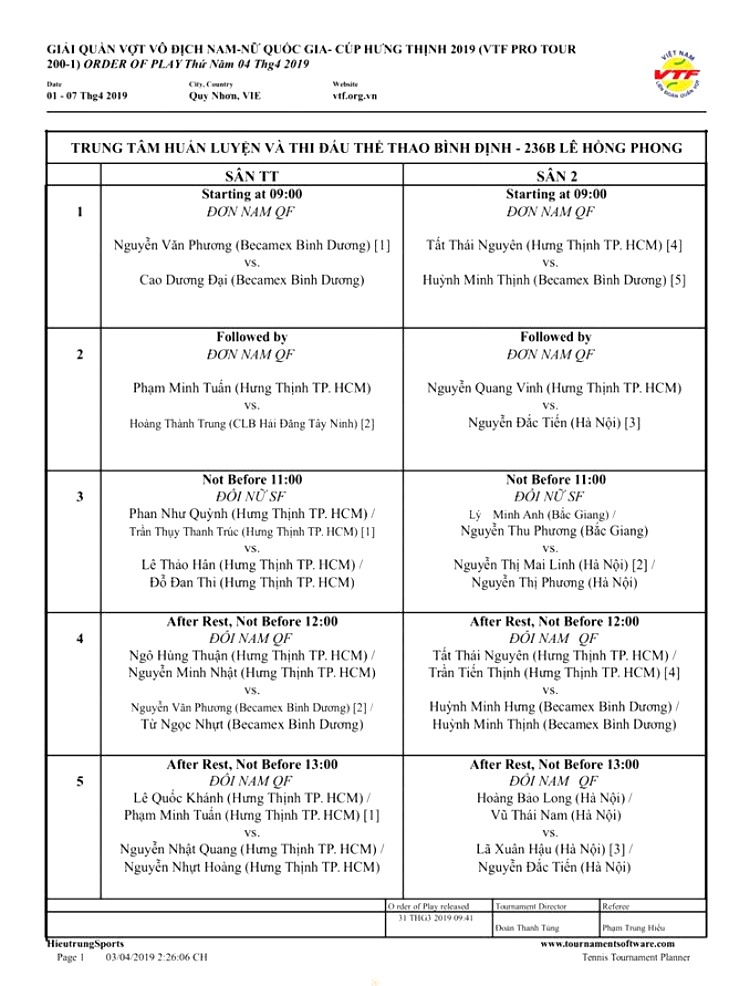 Tài năng trẻ Trần Thụy Thanh Trúc vào bán kết giải tennis VTF Pro Tour 200 -1 Tài năng trẻ Trần Thụy Thanh Trúc vào bán kết giải tennis VTF Pro Tour 200 -1