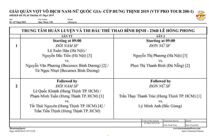 Giải tennis VTF Pro Tour 200 -1: Phạm Minh Tuấn, Nguyễn Văn Phương vào bán kết