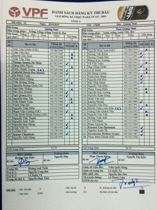 Kết quả Quảng Nam vs Quảng Ninh (0-1): Hồng Quân tỏa sáng, Quảng Ninh ra về với 3 điểm Kết quả Quảng Nam vs Quảng Ninh (0-1): Hồng Quân tỏa sáng, Quảng Ninh ra về với 3 điểm
