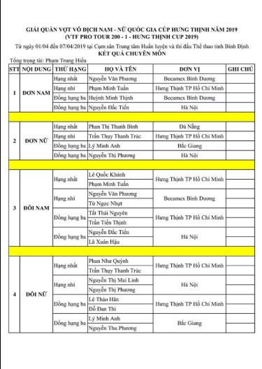Đánh bại Phạm Minh Tuấn, Nguyễn Văn Phương vô địch giải tennis VTF Pro Tour 200 -1