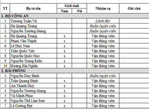 Giải cầu lông đồng đội toàn quốc 2019: Nguyễn Thùy Linh thi đấu cho Đồng Nai Giải cầu lông đồng đội toàn quốc 2019: Nguyễn Thùy Linh thi đấu cho Đồng Nai