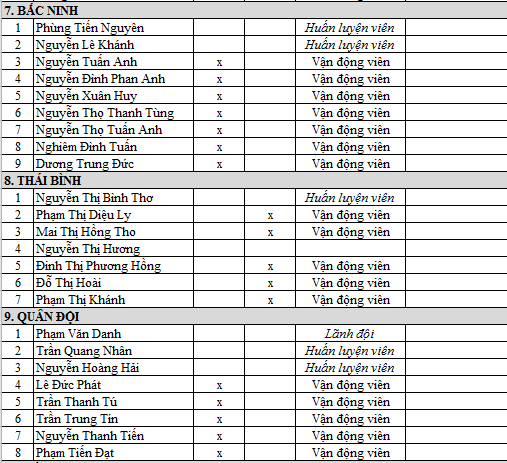 Giải cầu lông đồng đội toàn quốc 2019: Nguyễn Thùy Linh thi đấu cho Đồng Nai Giải cầu lông đồng đội toàn quốc 2019: Nguyễn Thùy Linh thi đấu cho Đồng Nai
