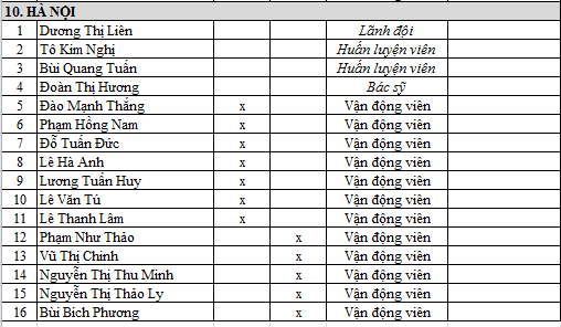 Giải cầu lông đồng đội toàn quốc 2019: Nguyễn Thùy Linh thi đấu cho Đồng Nai Giải cầu lông đồng đội toàn quốc 2019: Nguyễn Thùy Linh thi đấu cho Đồng Nai