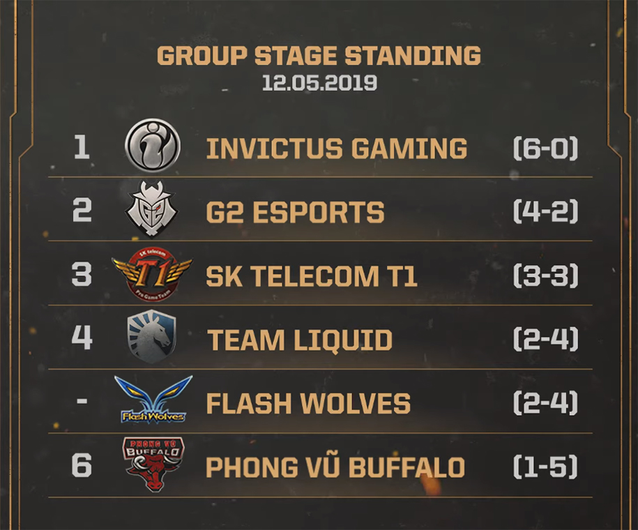 Dự đoán kết quả ngày 4 vòng bảng MSI 2019 Dự đoán kết quả ngày 4 vòng bảng MSI 2019