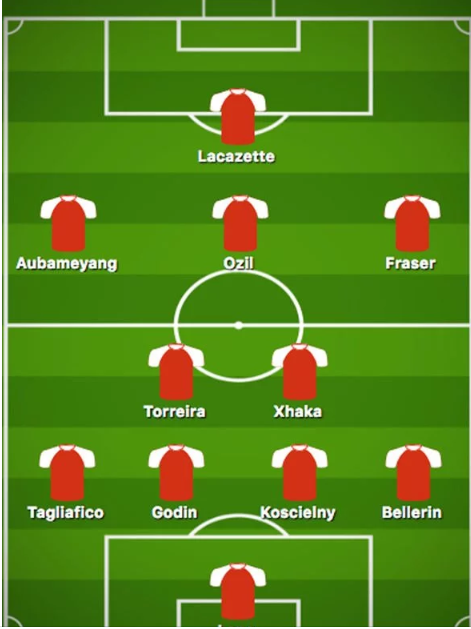 Đội hình Arsenal ngày đầu tiên mùa tới sẽ thế nào với 3 hợp đồng mới?