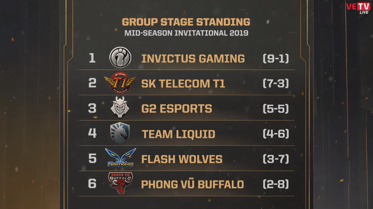Lịch thi đấu vòng chung kết MSI 2019