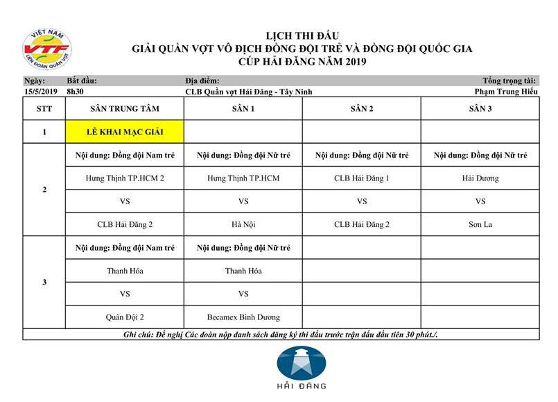 Xác định các nhánh đấu tại Giải tennis Đồng đội trẻ và Đồng đội quốc gia – Cúp Hải Đăng 2019 Xác định các nhánh đấu tại Giải tennis Đồng đội trẻ và Đồng đội quốc gia – Cúp Hải Đăng 2019