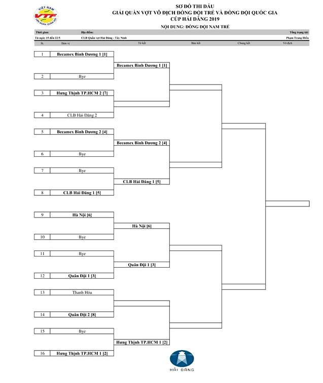 Xác định các nhánh đấu tại Giải tennis Đồng đội trẻ và Đồng đội quốc gia – Cúp Hải Đăng 2019 Xác định các nhánh đấu tại Giải tennis Đồng đội trẻ và Đồng đội quốc gia – Cúp Hải Đăng 2019