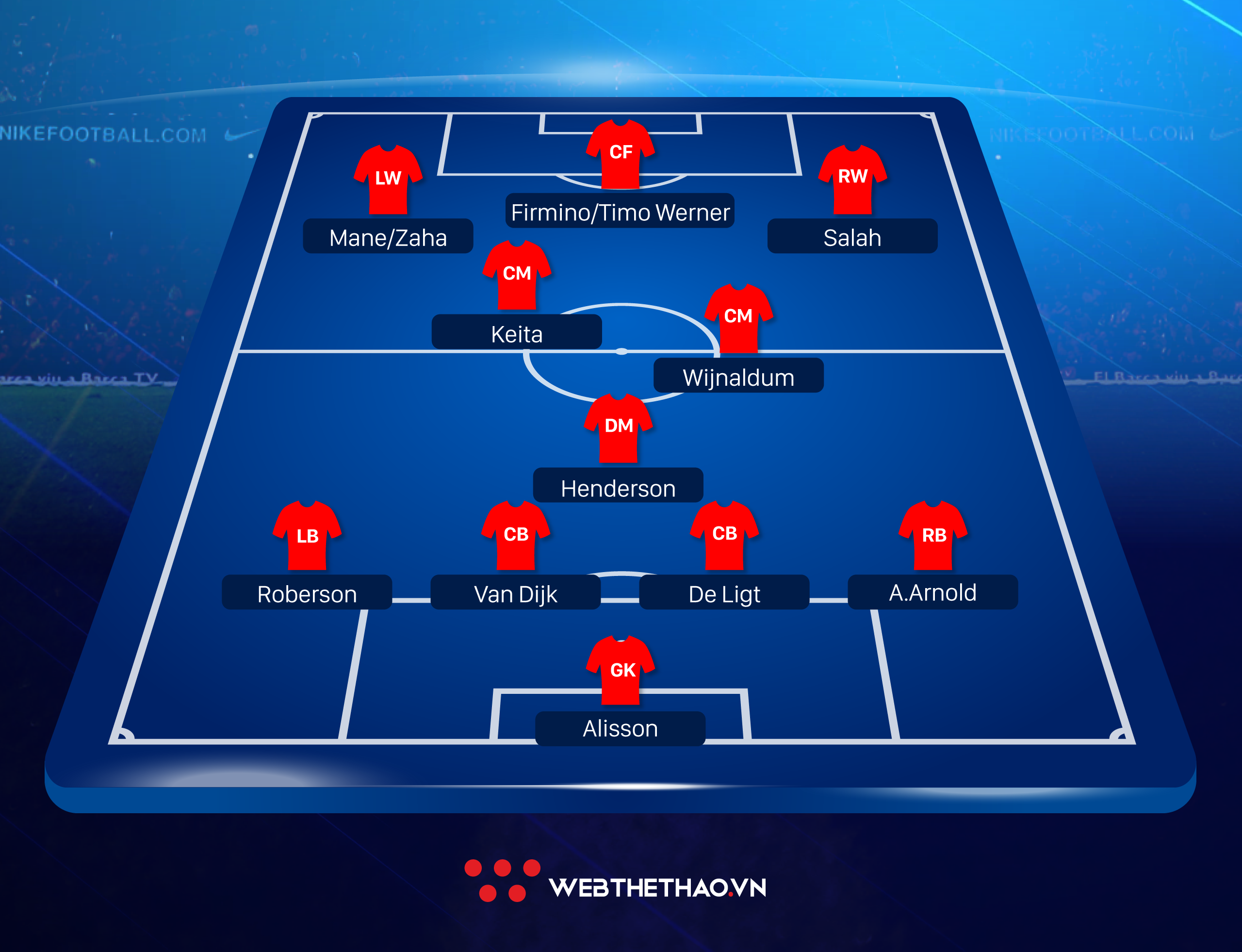 Klopp nhắm 3 mục tiêu chuyển nhượng khủng để Liverpool xóa hội chứng sau mùa Á quân