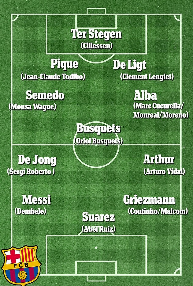 Đội hình Barca mùa tới sẽ thế nào với Griezmann và 2 hợp đồng mới khác?
