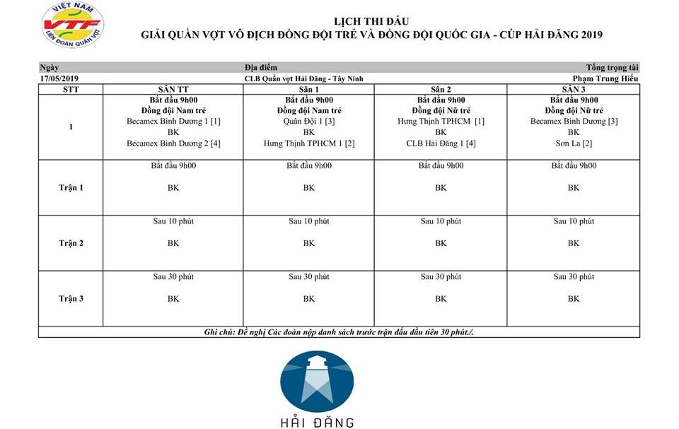 Giải tennis Đồng đội trẻ và Đồng đội quốc gia 2019: Các đội mạnh vào bán kết Giải tennis Đồng đội trẻ và Đồng đội quốc gia 2019: Các đội mạnh vào bán kết