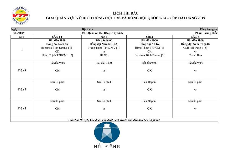 Chung kết Giải tennis Đồng đội trẻ và Đồng đội quốc gia 2019: Cuộc chiến giữa TP.HCM và Bình Dương Chung kết Giải tennis Đồng đội trẻ và Đồng đội quốc gia 2019: Cuộc chiến giữa TP.HCM và Bình Dương