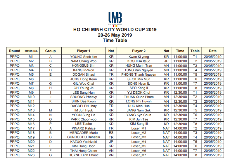 Lịch thi đấu ngày 20/5 Giải billiards carom 3 băng World Cup TP.HCM 2019 Lịch thi đấu ngày 20/5 Giải billiards carom 3 băng World Cup TP.HCM 2019