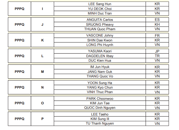 Lịch thi đấu ngày 20/5 Giải billiards carom 3 băng World Cup TP.HCM 2019 Lịch thi đấu ngày 20/5 Giải billiards carom 3 băng World Cup TP.HCM 2019