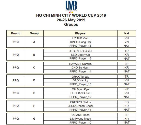 Lịch thi đấu ngày 21/5 Giải billiards carom 3 băng World Cup TP.HCM 2019 Lịch thi đấu ngày 21/5 Giải billiards carom 3 băng World Cup TP.HCM 2019