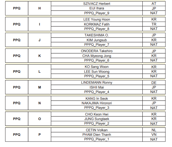 Lịch thi đấu ngày 21/5 Giải billiards carom 3 băng World Cup TP.HCM 2019 Lịch thi đấu ngày 21/5 Giải billiards carom 3 băng World Cup TP.HCM 2019