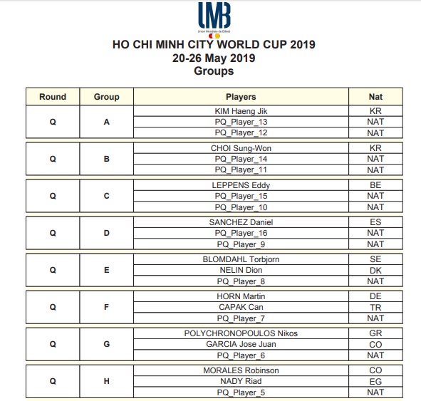 Lịch thi đấu ngày 22/5 Giải billiards carom 3 băng World Cup TP.HCM 2019