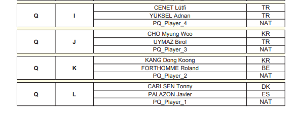 Lịch thi đấu ngày 22/5 Giải billiards carom 3 băng World Cup TP.HCM 2019 Lịch thi đấu ngày 22/5 Giải billiards carom 3 băng World Cup TP.HCM 2019