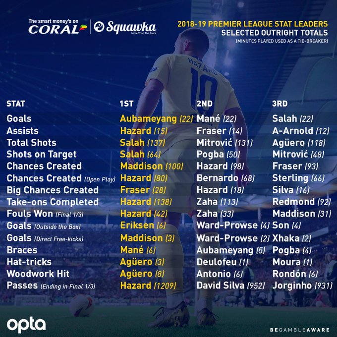 Messi thống trị mọi chỉ số ở La Liga và so sánh bất ngờ với các sao Ngoại hạng Anh